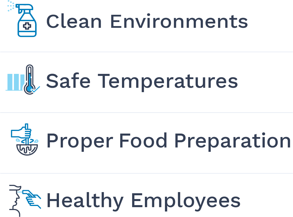Clean Environments, Safe Temperatures, Proper Food Prep, Healthy Employees